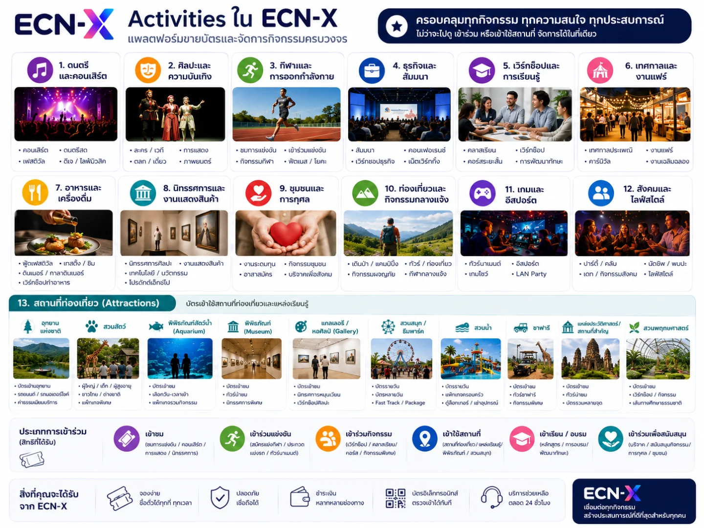 Event map